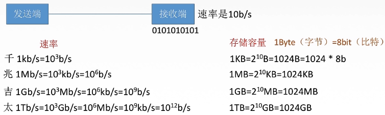 计算机网络 体系结构_计算机知识 (https://mushiming.com/)  第16张