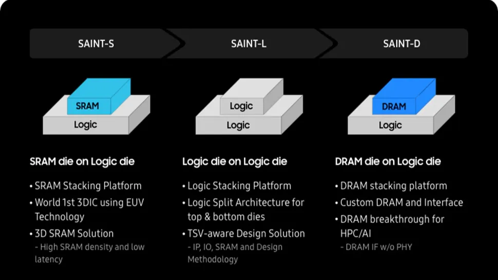 三星SAINT-D技术引领HBM内存堆叠革命