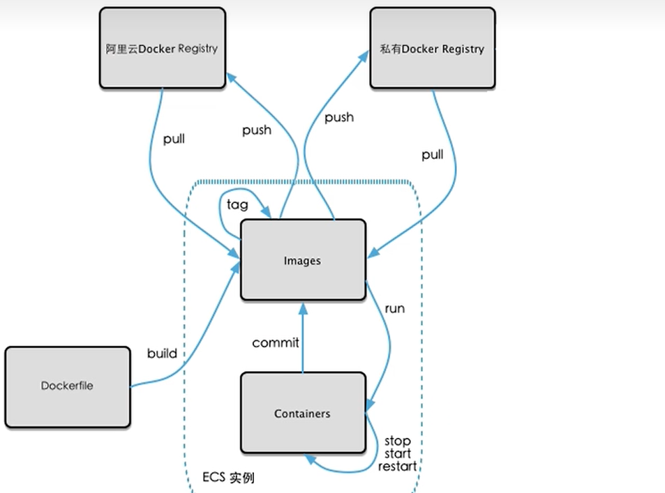 Docker hub mirror