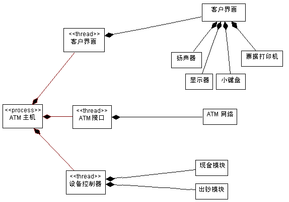 设计-1-软件架构概述:架构视图_文火冰糖的硅基工坊的博客-csdn博客