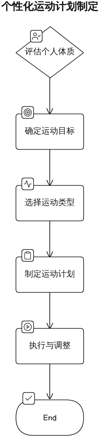 个性化运动计划制定流程