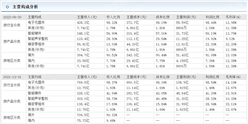 2023年消费电子行业研究报告