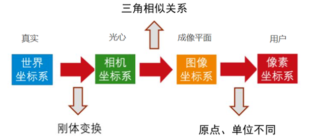 image-20220505145902918