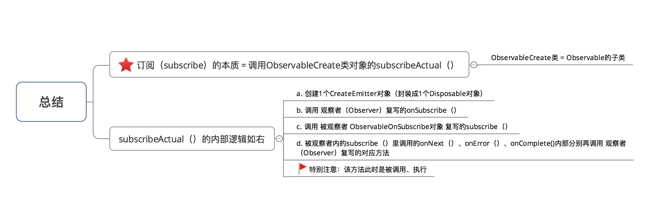 示意图