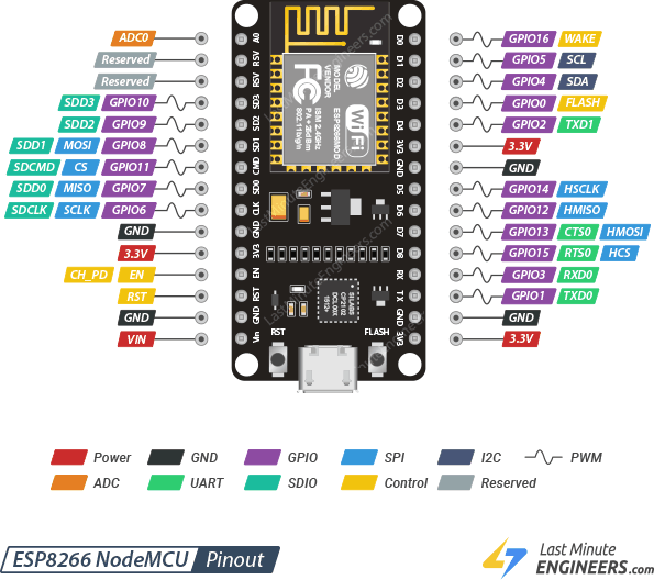 ESP8266 引脚排列 NodeMCU