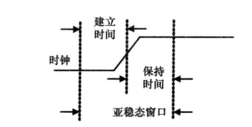 亚稳态窗口