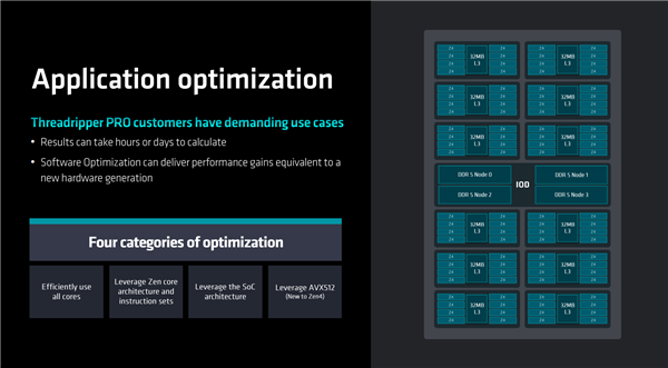 192框框更寂寞！AMD Zen4锐龙线程撕裂者7000正式发布：35倍性能爆发