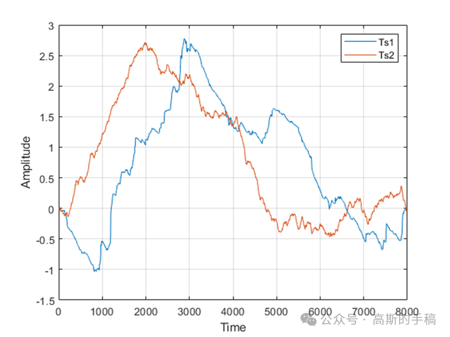 基于小波分析的一维时间序列多重分形分析（MATLAB R2018a）