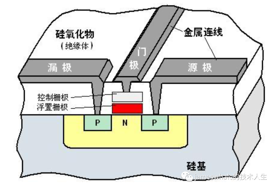 详解固态硬盘的有趣知识及其底层原理-CSDN博客