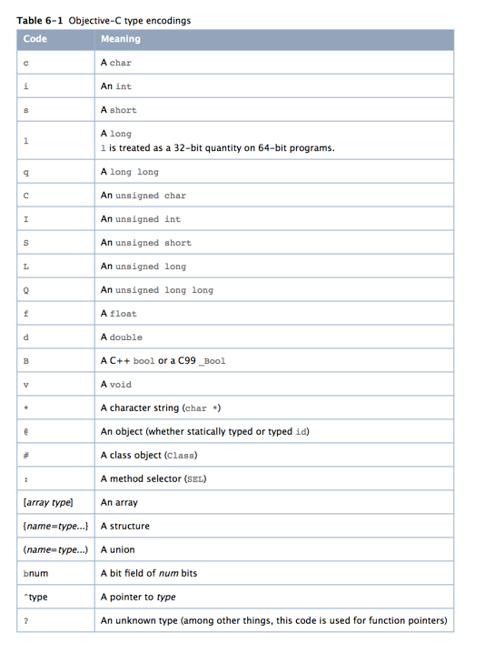 Objective-C type encodings