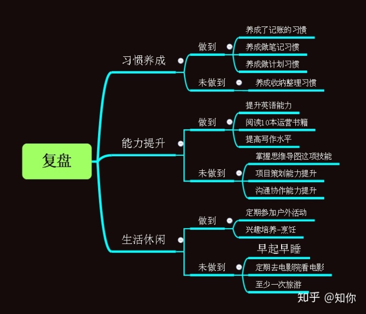 介绍一个产品的思维导图复工在即你需要一个思路清晰的年度计划付思维