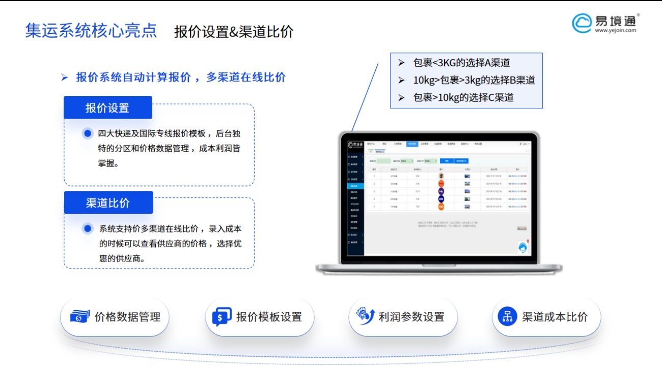 分散询价周期长？集运如何一键比价渠道供应商？