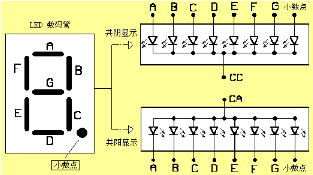 巧学三极管