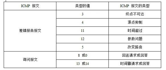 计算机网络面试题