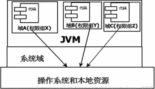 一篇JVM详细图解，坚持看完！带你真正搞懂Java虚拟机！_jvm_17