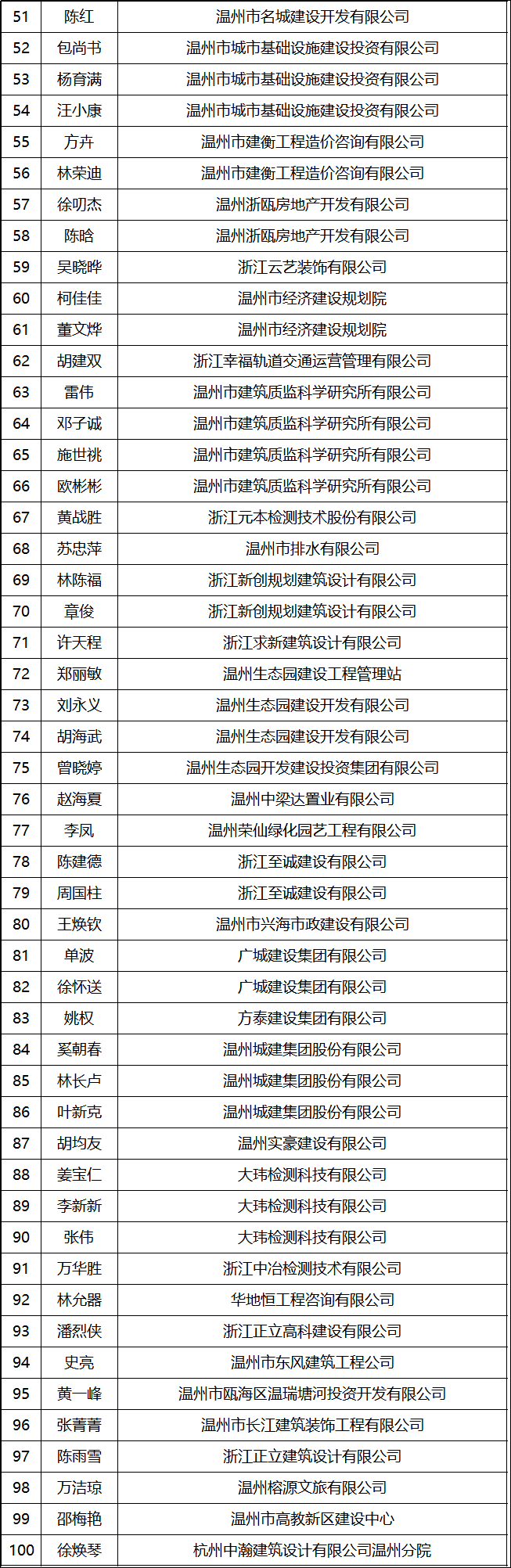 河北省中高级工程师职称评审评定公示 csdn