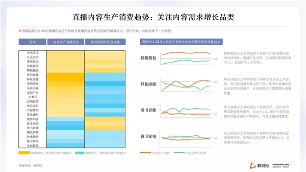 蝉妈妈抖音年度报告出炉 揭示2022年直播带货趋势7