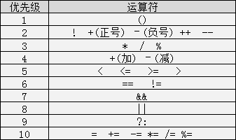 C语言的运算符号