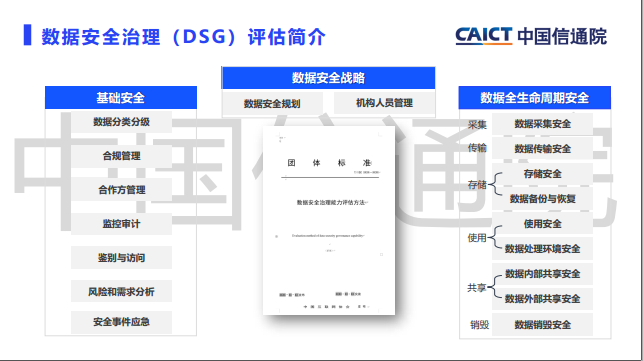 如何提升数据管理能力 7b7fa906ffd19519da9ea8c449026372.png
