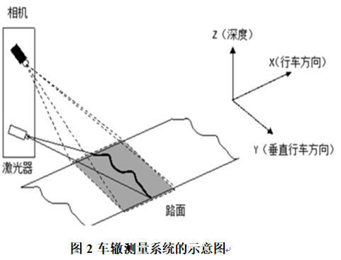 瀝青都市7723java橫看成嶺側成峰遠近高低各不同線激光車轍測試儀lir