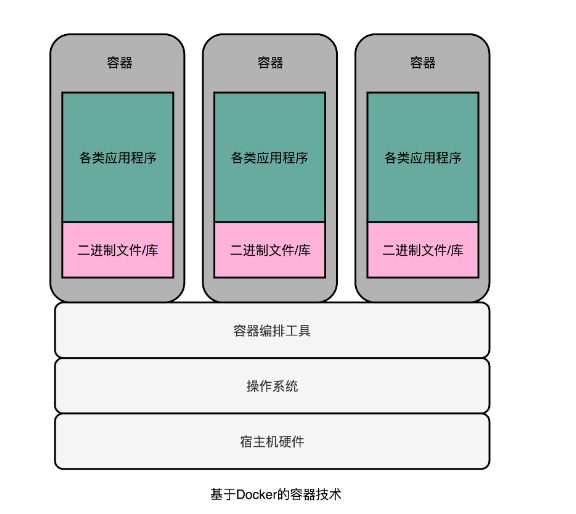 虚拟化技术