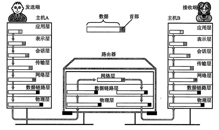 图解TCP/IP详解（史上最全）3