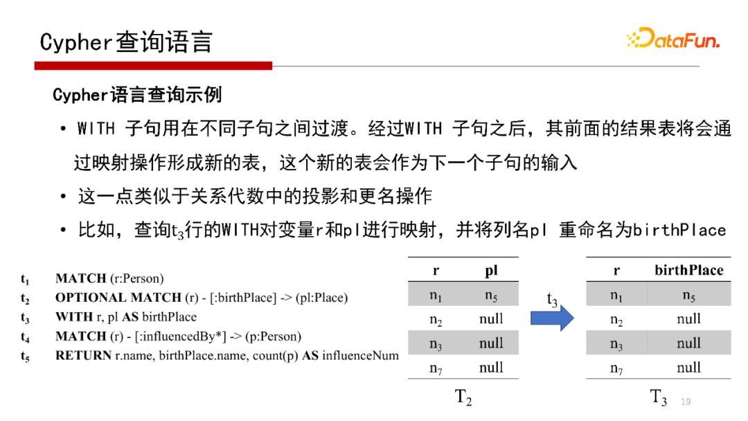 7b86051a34d8691d6517785dc858dcba - 北大邹磊：图数据库中的子图匹配算法