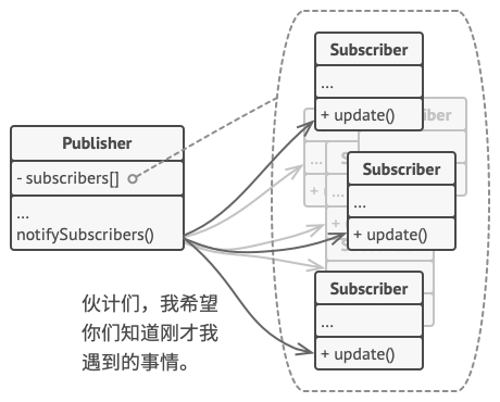 通知方法