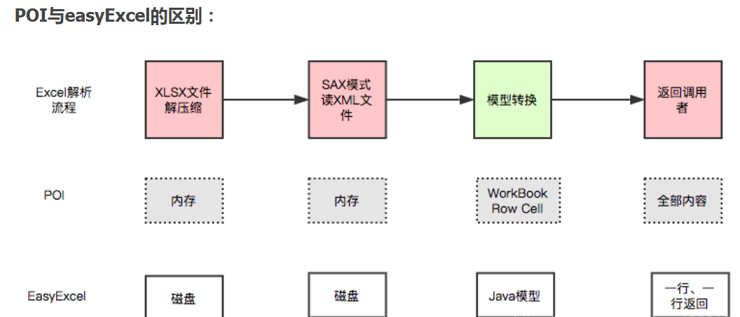 【基于jeeSite框架】SpringBoot+poi+Layui自定义列表导出