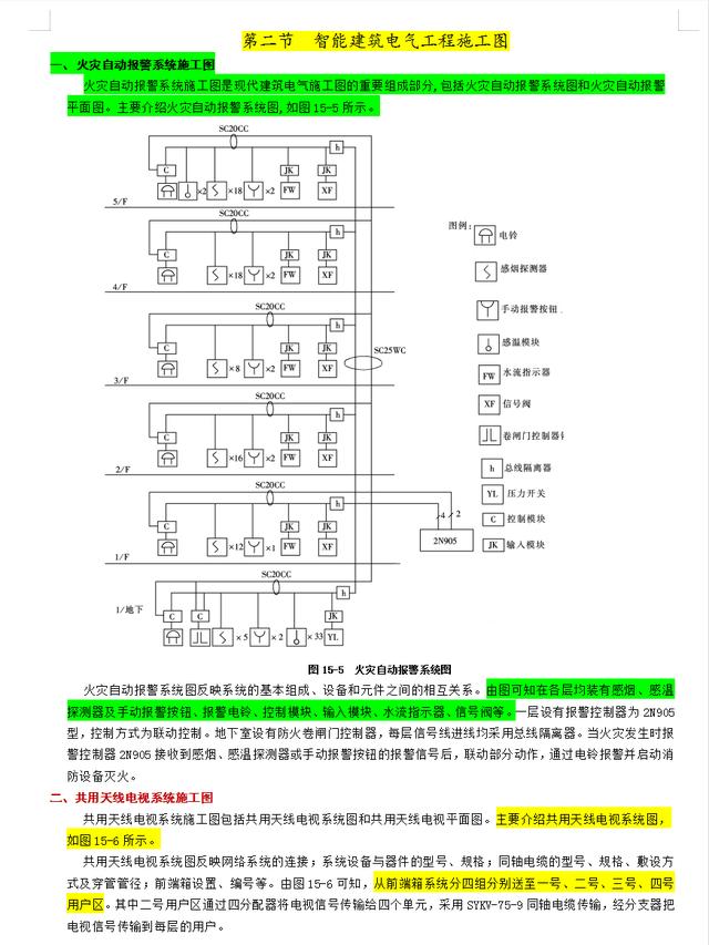 建筑电气工程设计常用图形和文字符号_最新建筑电气施工实例图解，图文并茂讲解，详细路线图操作指南...