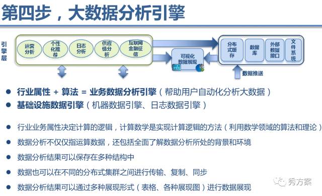 【大数据】大数据平台技术方案及案例