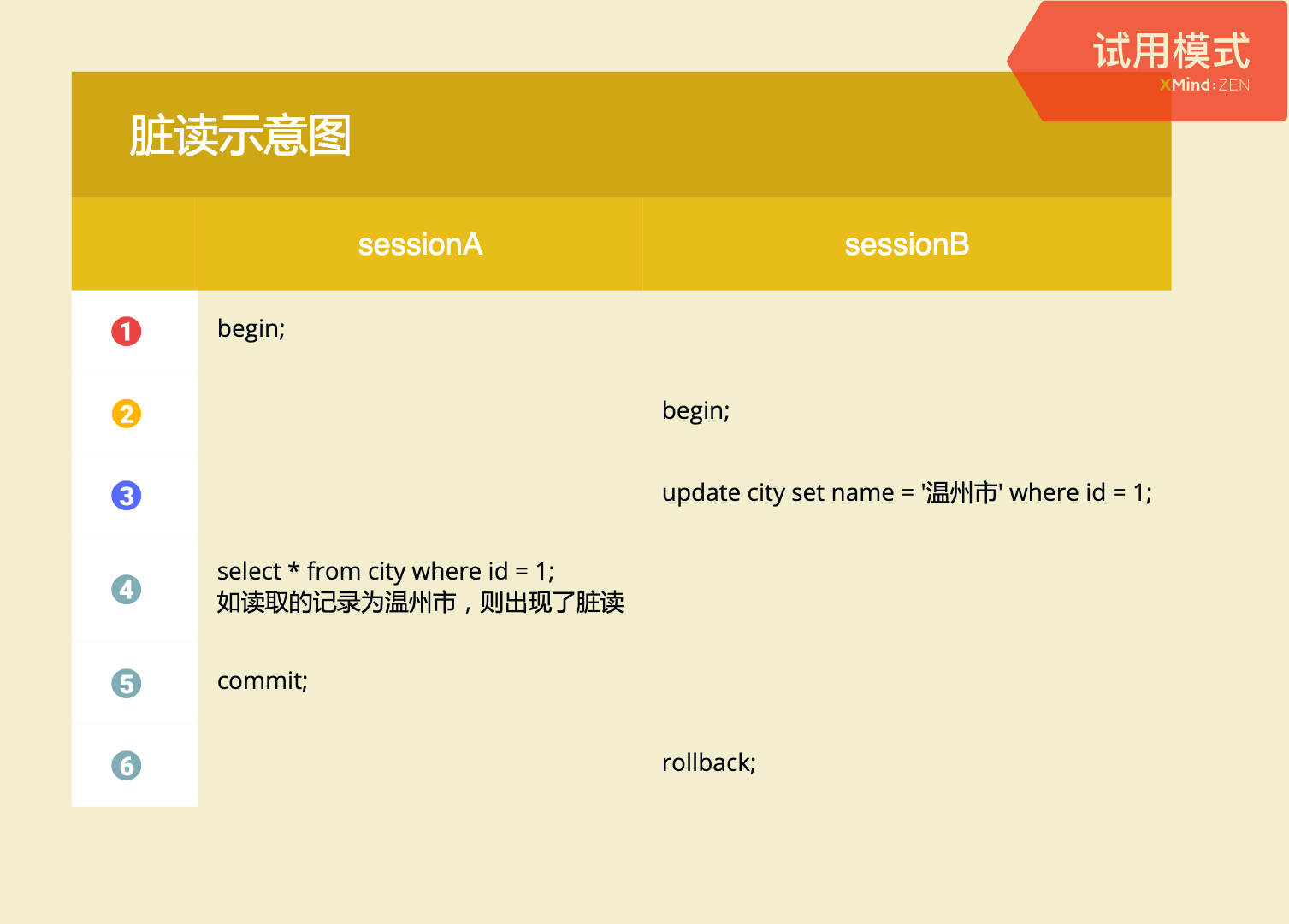 从根上理解MySQL事务的隔离级别