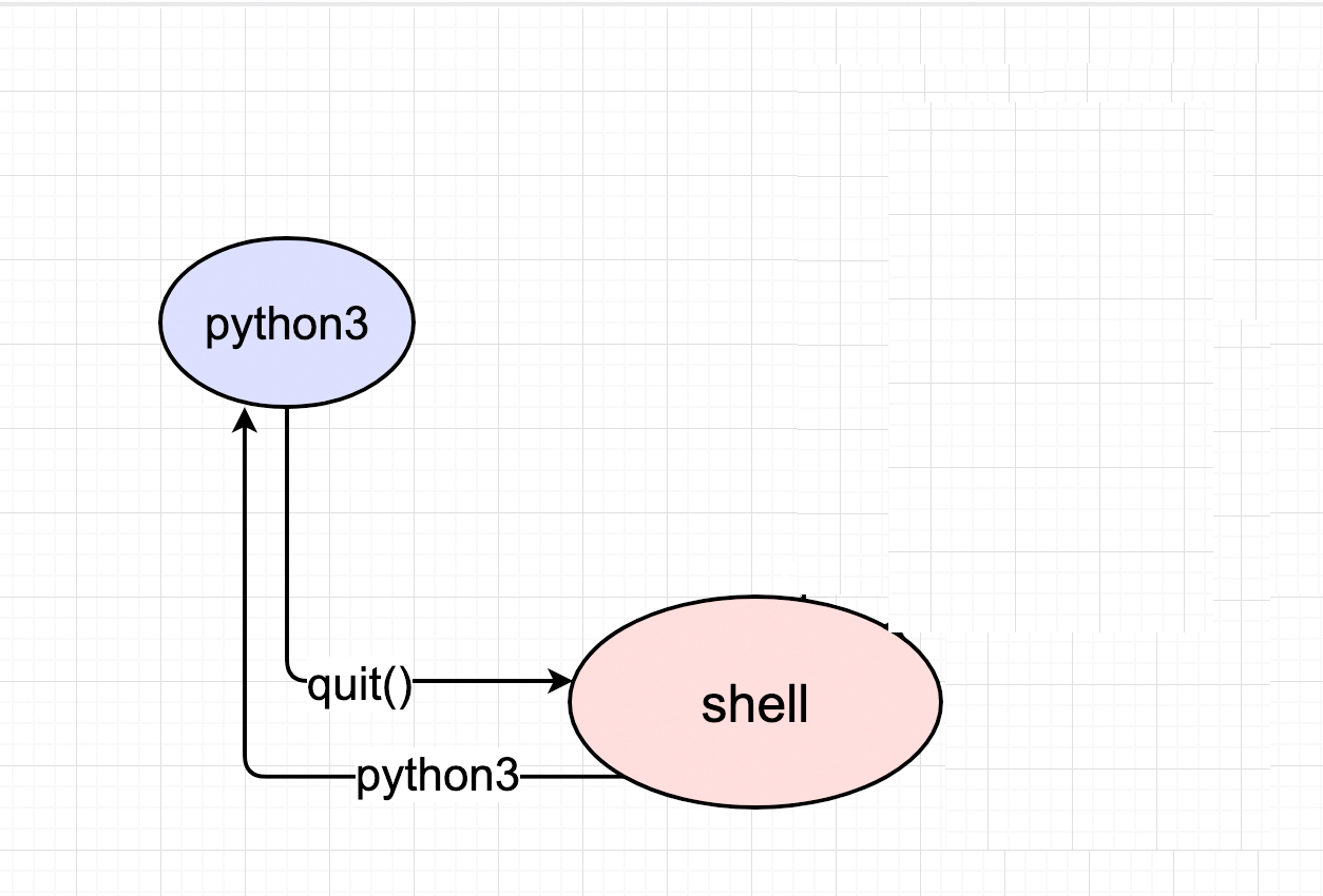 [oeasy]python0006_指法标准_键盘正位_你好世界_hello_world_<span style='color:red;'>单引号</span>_<span style='color:red;'>双引号</span>