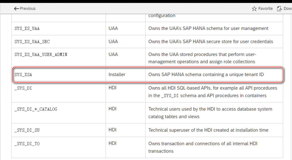 SAP HANA Error Message SYS_XSA authentication failed SQLSTATE - 28000 ...
