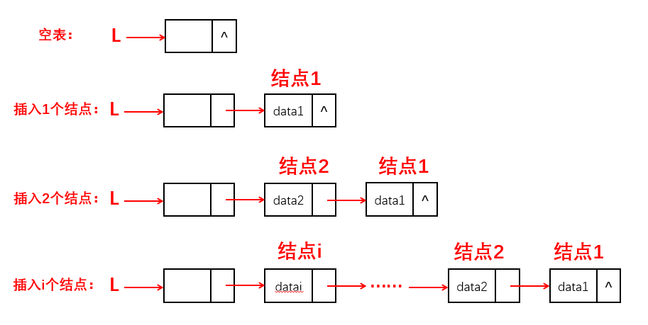 数据结构头插法示意图图片