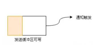 说透IO多路复用模型