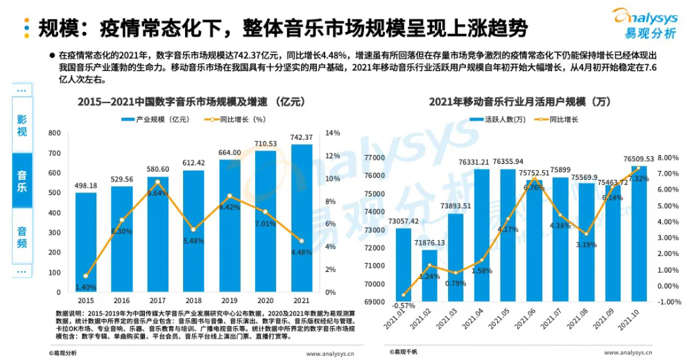 Z世代爱在哪听音乐？这份报告也许能给你答案