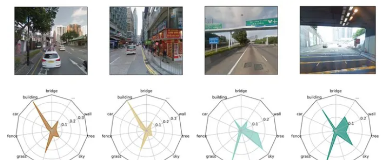 AI：87-基于深度学习的街景图像地理位置识别