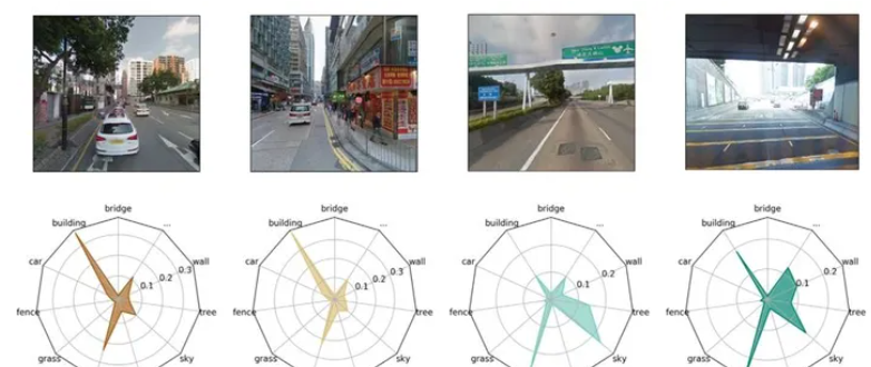 AI：86-基于深度学习的街景图像地理位置识别