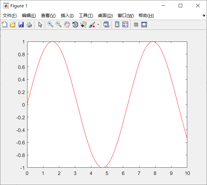 matlab 找到数组中第一个不连续点_超全Matlab绘图方法整理
