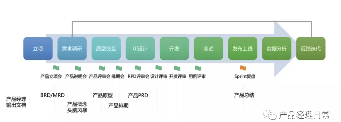 明明是同时入职，为什么他先成为高级产品经理？