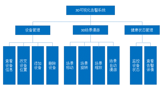 基于WebGL的3D可视化告警系统关键技术解析ThingJS