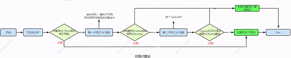 「死磕JVM」大吉大利：空投十个JVM核心知识点，速度捡包