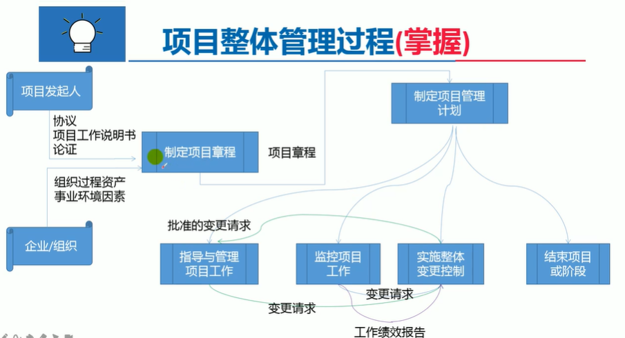 什么是工作绩效信息 7b9c9fac0b250d6bfdecd8d7c6e7d3aa.jpeg