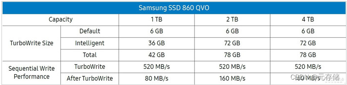 [SSD综述 1.3] SSD及固态存储技术半个世纪发展史