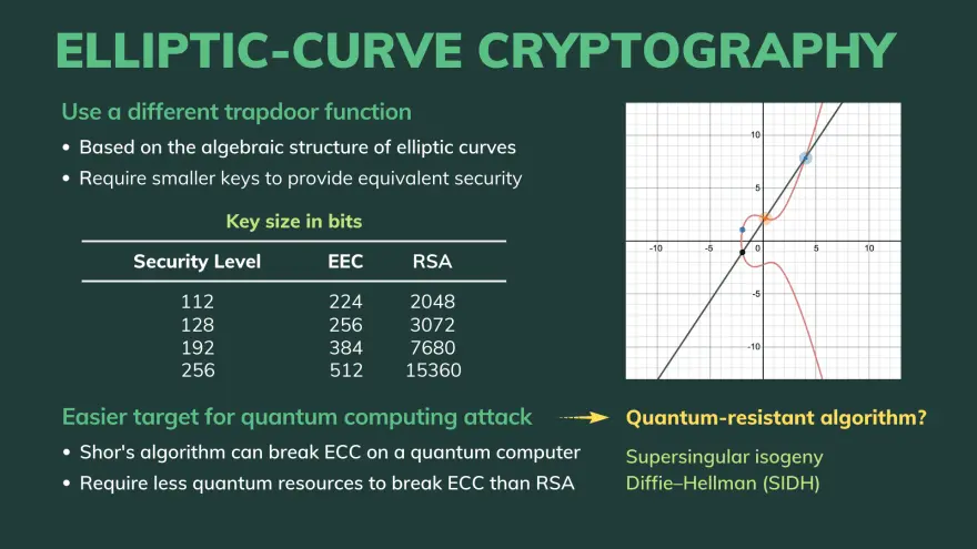 什么是ECC？ECC 和 RSA 之间有何区别？