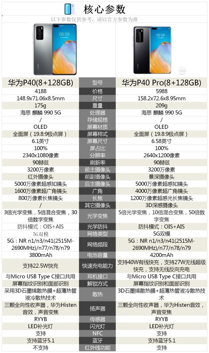 华为荣耀20和x10比较2020年双十二有哪些高性价比的华为荣耀手机值得