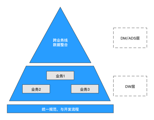 datawarehouse_devlopment