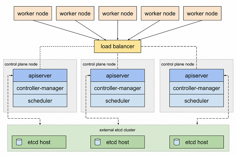 Kubernetes生产集群部署指南