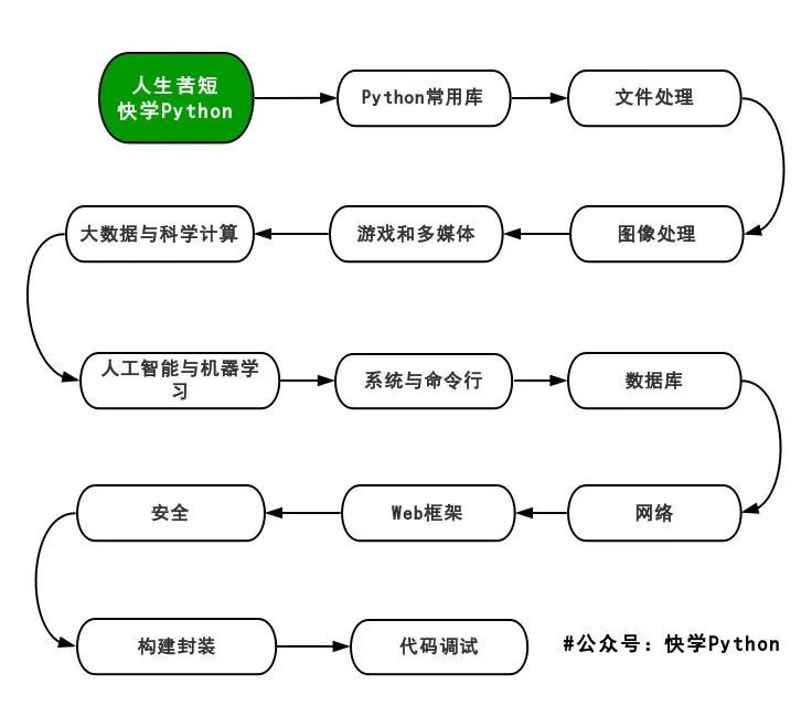 终于把所有的python库 都整理出来啦 Cainiao Python的博客 Csdn博客